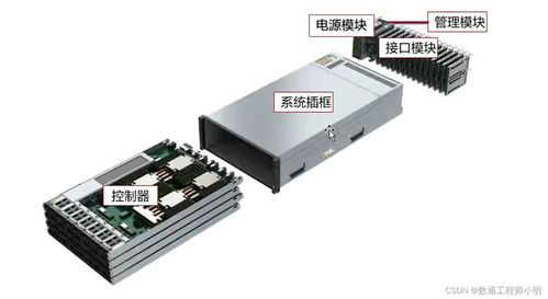 raid技术迭代 原理对比 产品梳理 hcia