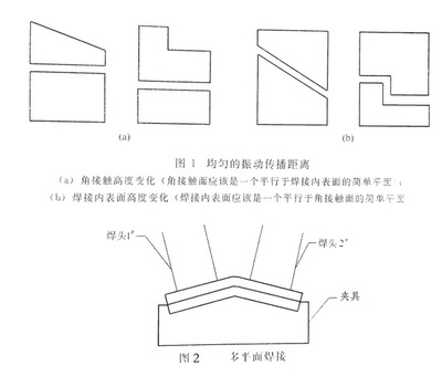 超声波焊接时需要注意的几个问题