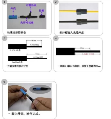 光纤冷接和光纤熔接的区别