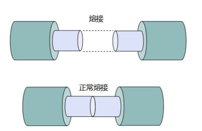 快来告诉我,这篇《光纤大全》全不全?