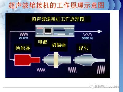Proe/Creo超声熔接接工艺设计