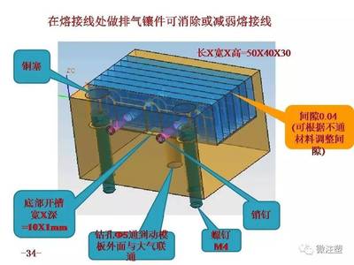 汽车零件注塑成型缺陷分析和解决措施(上篇)_汽车