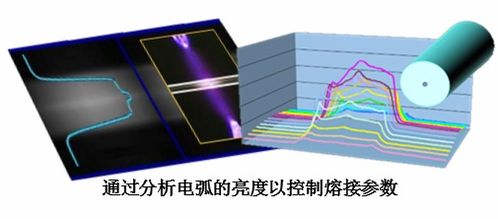 藤仓智能熔接控制技术 88s 最新功能介绍 一