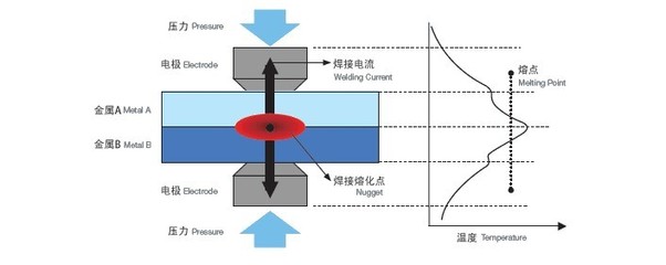 LN熔接机