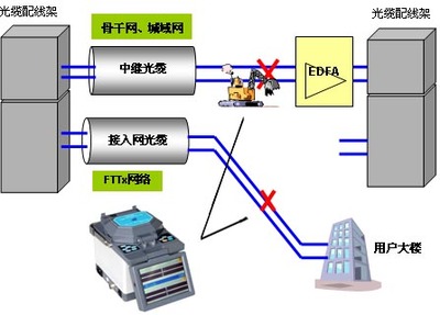 光纤熔接机 熔接机 ZDK-AV6496A 光纤熔接机