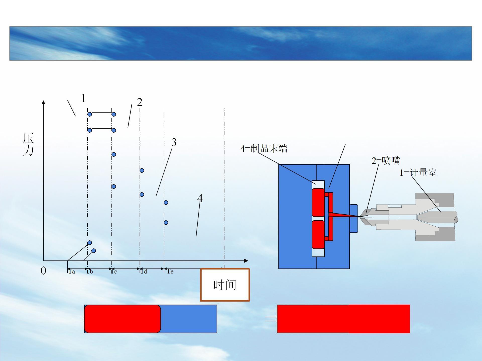 技术分享 | moldflow注塑成型缺陷之熔接痕标准化解决方案 - 