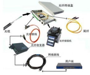 深圳天健技术中心